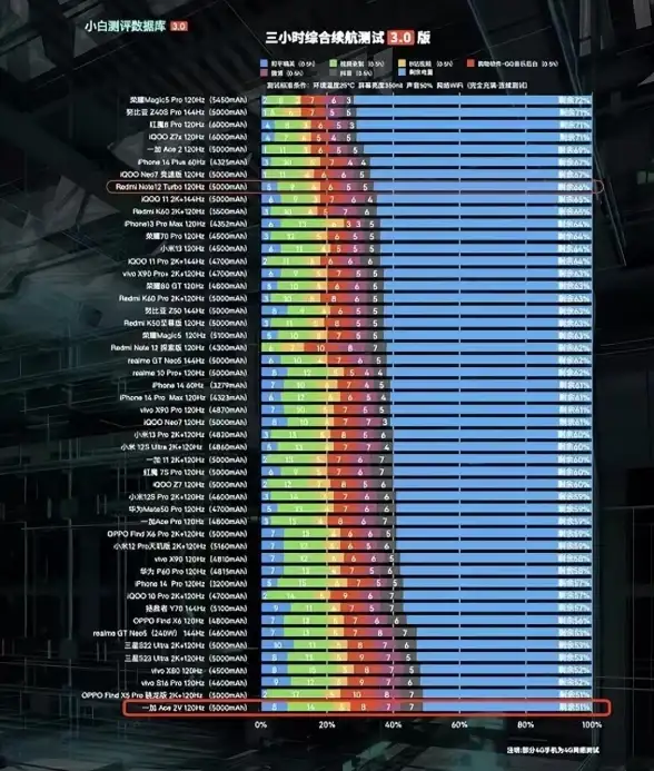 处理器选购🌟CPU天梯图📈掌握CPU天梯图，极速空间助力高效选购最佳处理器