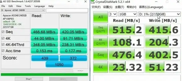 存储对比📊机械硬盘性能天梯图：多维度解析品牌优劣，助力精准选择理想存储产品