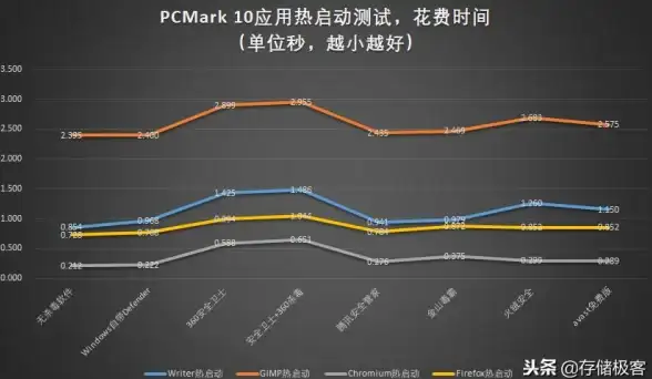 性能优化🚀关闭硬件加速，让你的电脑运行更流畅