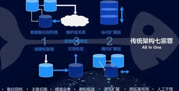数据库安全 数据恢复 mysql 物理备份-深入解析MySQL物理备份的重要性