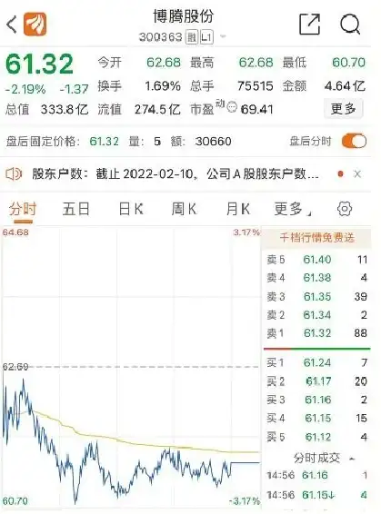 投資技巧⚡实用攻略⚡操作秘籍｜教你快速关闭《东方财富》条件单功能！