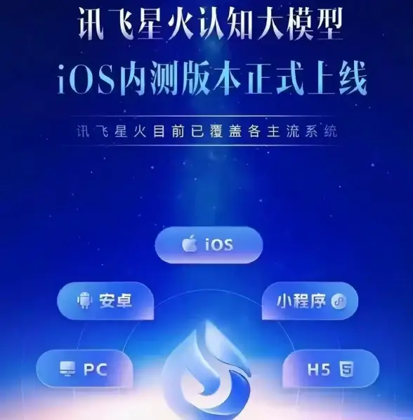 文案、制图、翻译全都要？为何不选择讯飞星火APP体验全能AI助手？