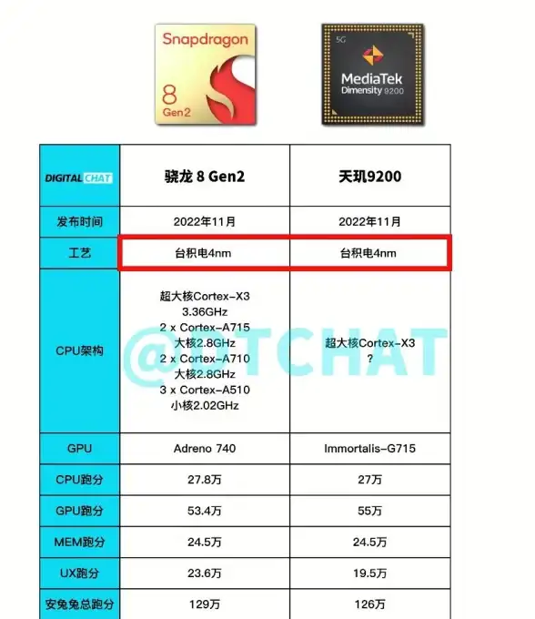 数码必备｜智能便携充电宝：轻松满足多场景下的高效充电需求🔋