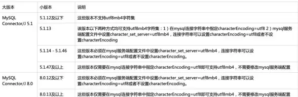 数据库管理 版本查询 怎么查看mysql版本,怎么查看mysql版本号的方法与步骤