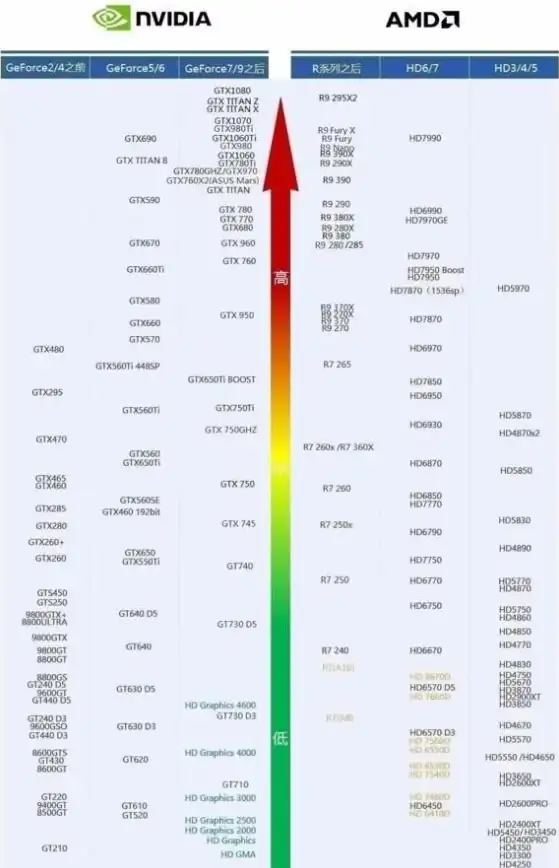 CPU排行🔥2023年CPU天梯图最新价格趋势解读