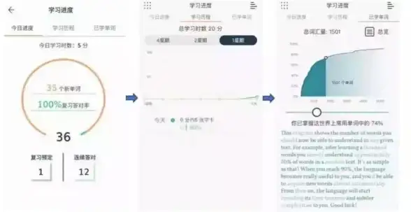 还在为外语学习发愁？LingQ难道不是你的最佳选择吗？