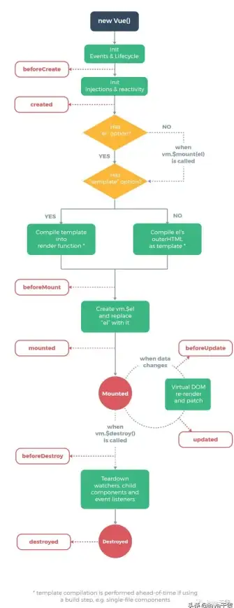 前端开发 路由导航 vue路由的钩子函数详解_vue路由钩子函数类型与作用解析