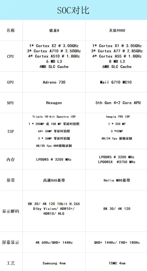 选购指南🖥CPU天梯图详解：一步步带你找到理想处理器