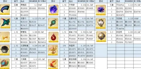 还在为FGO日服攻略发愁？mooncell官方版APP让你轻松玩转游戏！