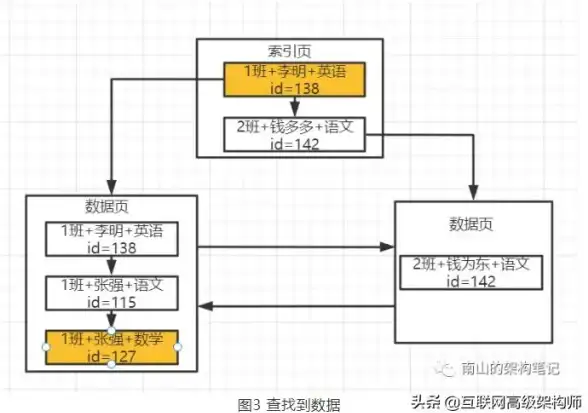 数据库|时间字段 mysql 时间类型,MySQL时间类型解析与常用时间字段存储方式详解