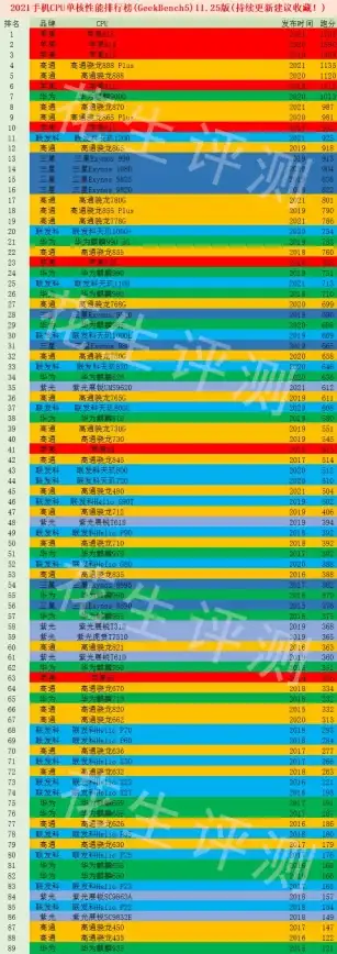 CPU排行🔥2015 CPU天梯图全新发布：最新性能排行榜权威一览
