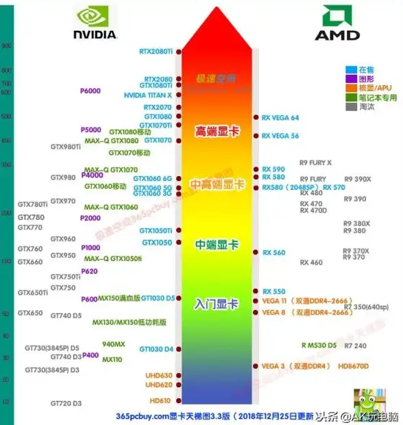 核显排行🔥2021年最新核显性能天梯图，热门型号全面对比，轻松畅玩主流游戏