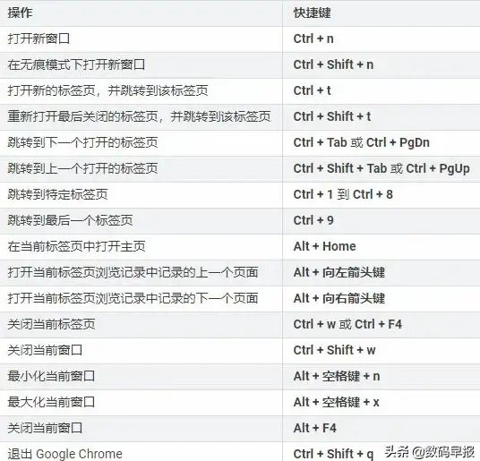 效率提升 刷新快捷键全攻略：让你的工作效率飞跃提升