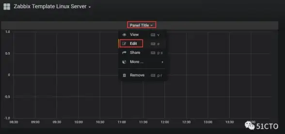 高效管理Linux服务器？怎能少了1panel这款运维神器！