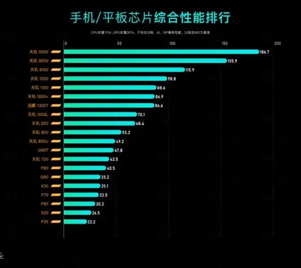 性能榜单📱天梯图手机CPU：快科技深度解析热门新处理器表现