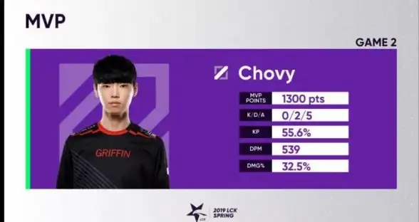 🔥心态提升 高手操作 LOL下路孤独作战全解析，带你突破自我极限