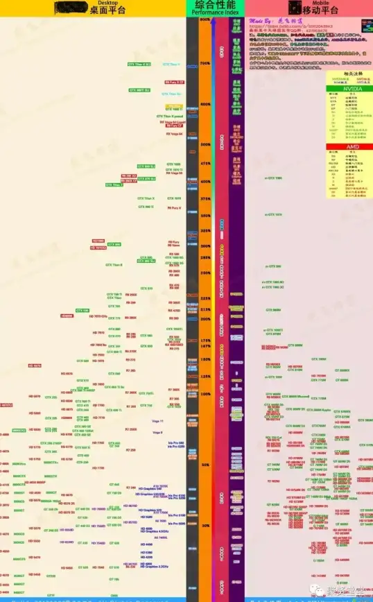 性能排行📱2019手机CPU天梯图：详解新一代处理器实力对比