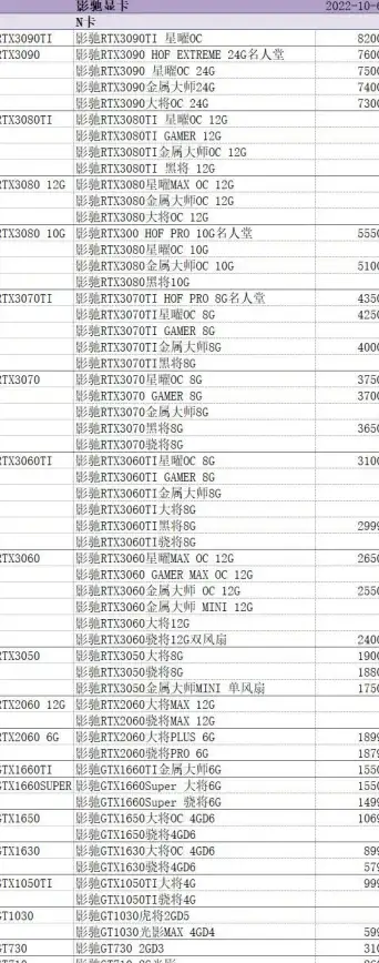 处理器排行🔥性能分析｜2022最新版Intel笔记本CPU天梯图与规格全解析