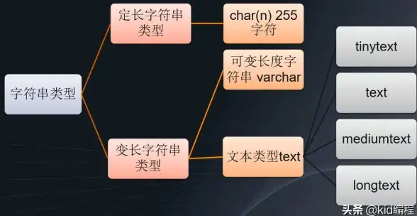 数据库技术 数据管理 mysql数据库概述与MySQL数据库简介