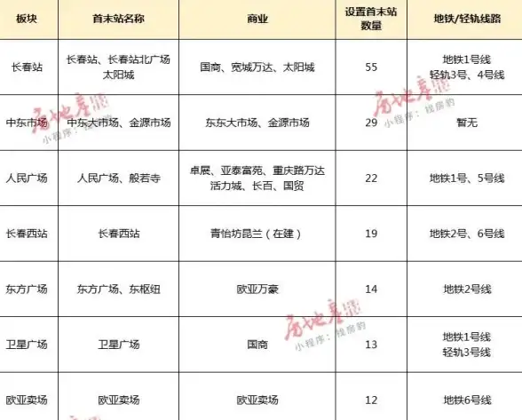 模拟公交🔥超全攻略🌟玩家最爱推荐｜2025年必玩游戏合集大揭秘