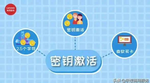 激活教程🔑windows家庭中文版激活方法详解与常见问题解决