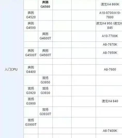 内存升级🚀超频内存天梯图详解，助你打造更强劲的电脑配置
