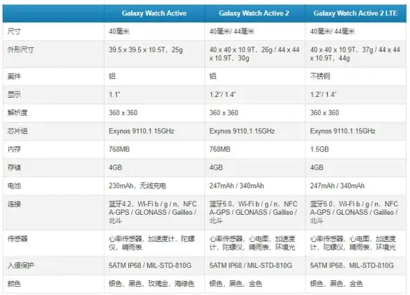 想要一款暖心的健康检测工具？三星健康app不就是你的最佳选择吗？