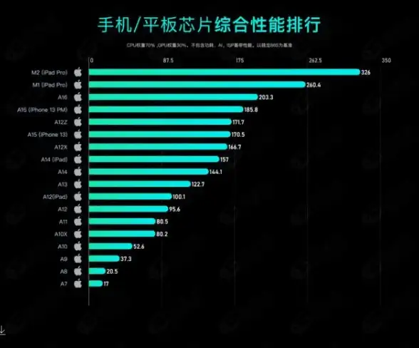 CPU排行📊轻松掌握CPU性能对比，尽在CPU天梯图网站