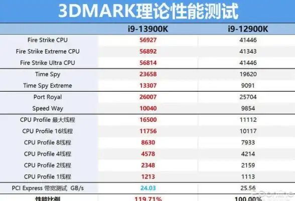 处理器选购 性能解析 桌面CPU多核性能天梯图全解：实用指南