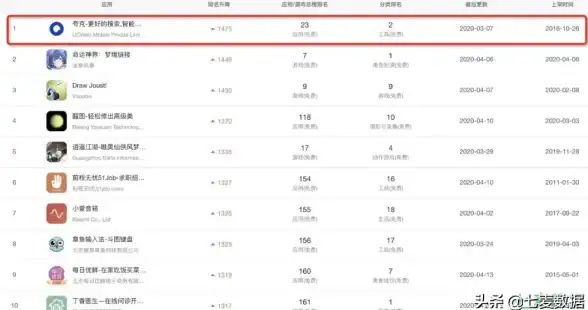 智能科技🚀超级浏览器：助你畅游数字世界的智能助手
