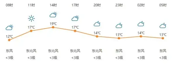既查天气又看黄历？这款全能APP让你的生活更便捷有趣！