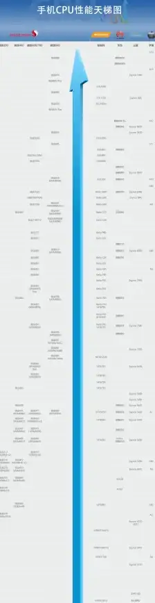 性能对比｜手机芯片性能排行天梯图：最新旗舰芯片全方位解析，助你轻松选出最强手机