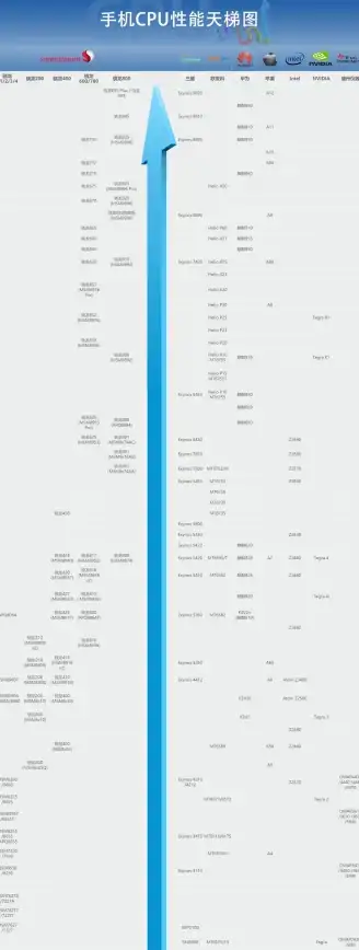 处理器排行🏆性能对比｜电脑处理器排行榜天梯图：2021年热门型号全面解析与选购建议