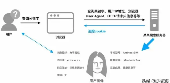 隐私保护🔒文件夹加密方法全解析，教你快速掌握个人数据安全技巧