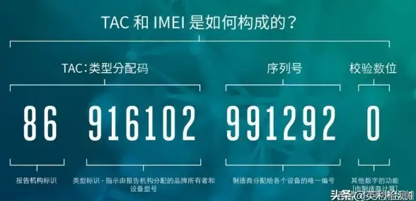 IMEI码查询 手机串号如何快速获取，实用方法指南