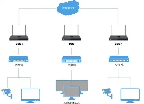 网络安全🔒VPN是什么？一文带你快速了解虚拟专用网络的原理与作用