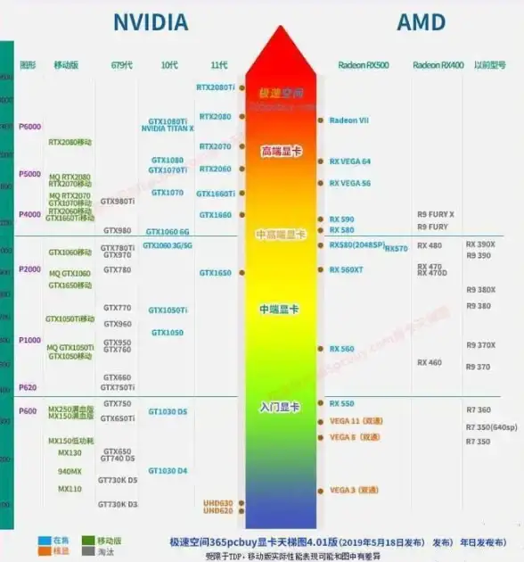 核显排行🏆AMD移动核显排名天梯图：权威盘点热门移动处理器性能对比