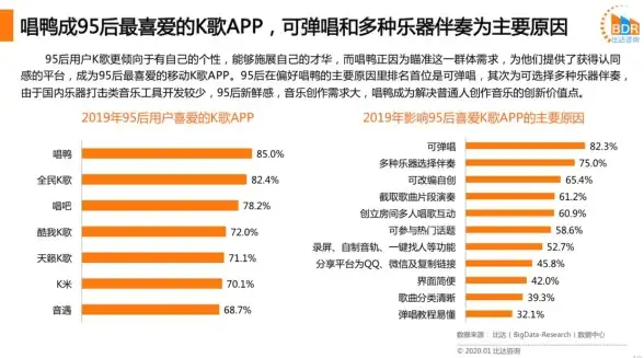 想随时随地K歌猜歌？试试这款趣味嗨歌软件！