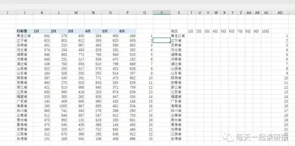 数据整理📊Excel排序方法详解：助你快速理清数据脉络