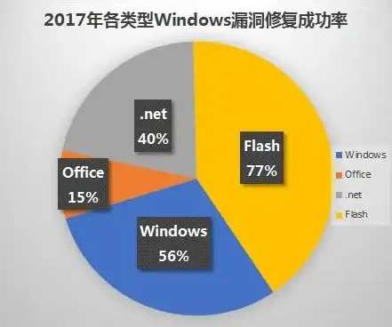 Flash插件💡Win8系统安装Flash失败的解决方法