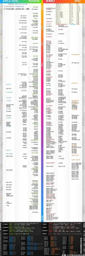 显卡排行📊2021年最新笔记本独立显卡型号及性能全面解析