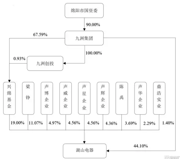 高保真🎵湖山音响：专注卓越，缔造非凡听觉体验