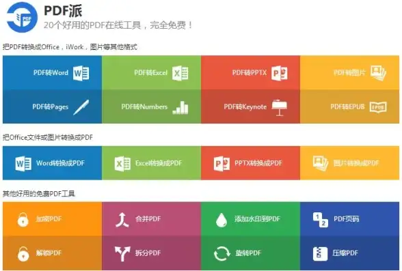 办公必备📄PDF转Word实用指南：快速掌握高效转换技巧
