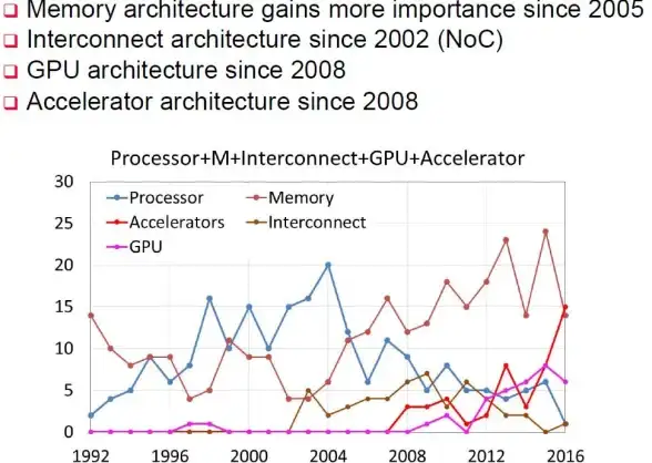硬件精讲🖥CPU—CPU的作用详解：计算机核心部件的功能与意义