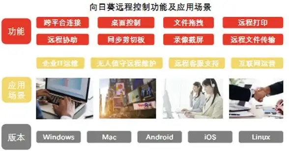 远程办公 高效协作 用远程桌面连接，让你的远程工作变得更简单高效