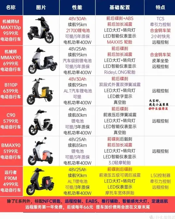 显卡排行🔥2023年度显卡排名天梯图详解，最新性能对比一览