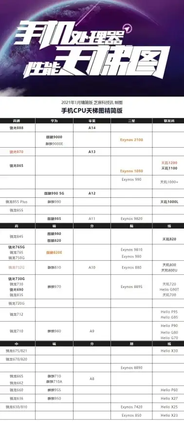 CPU排行 2019年台式CPU天梯图全解析：性能对比与选购建议