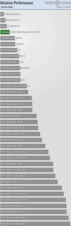 游戏性能🔥AMD RX6400显卡实力对比，轻松应对各类游戏需求