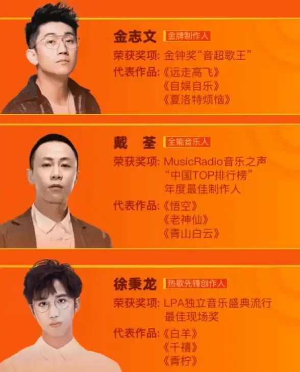 没有音乐基础也能写歌？AI金曲创作app让你轻松变身音乐制作人！