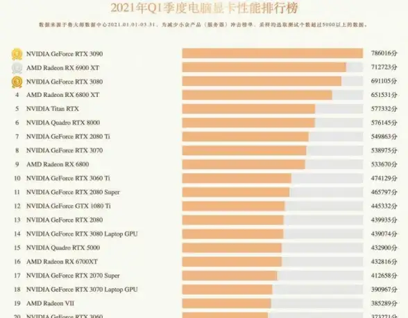 性能排行 核显天梯图小虫：深度解析显卡性能排行与技术奥秘